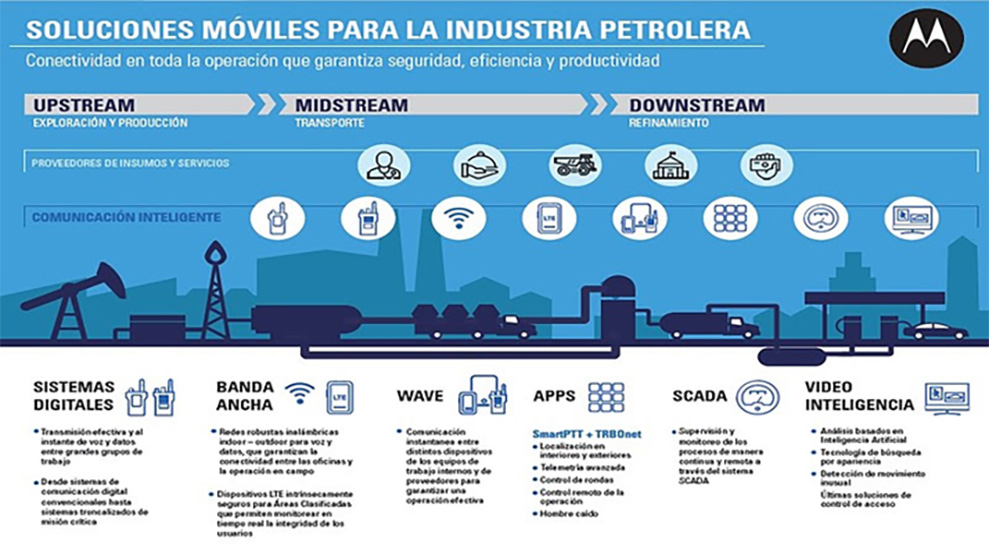 Transformación digital en la industria minera: contar con inteligencia ...